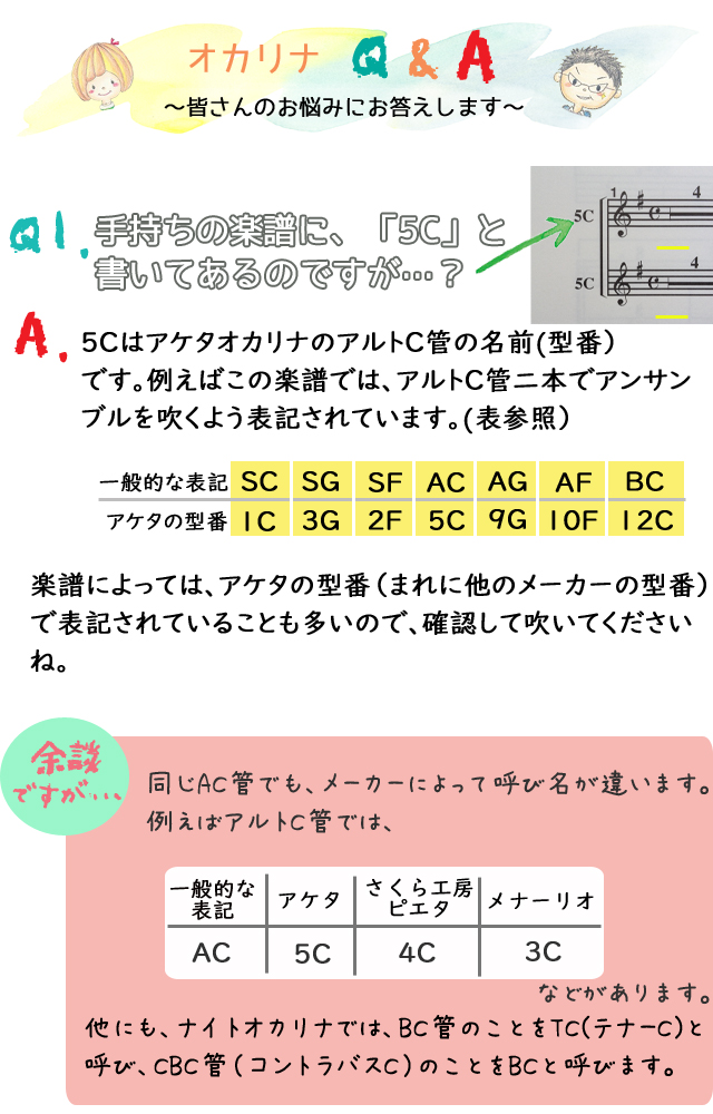 オカリナQ&A