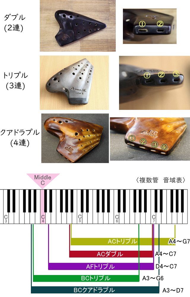 トリプルオカリナ エコノミックトリプル AC 日本運指 www.harekpalnews.com